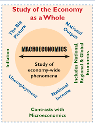 INTRODUCTION TO MACROECONOMICS